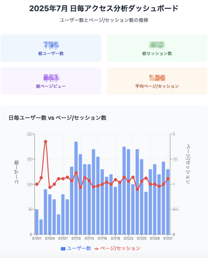 ga4・mcpサーバー回答04-01
